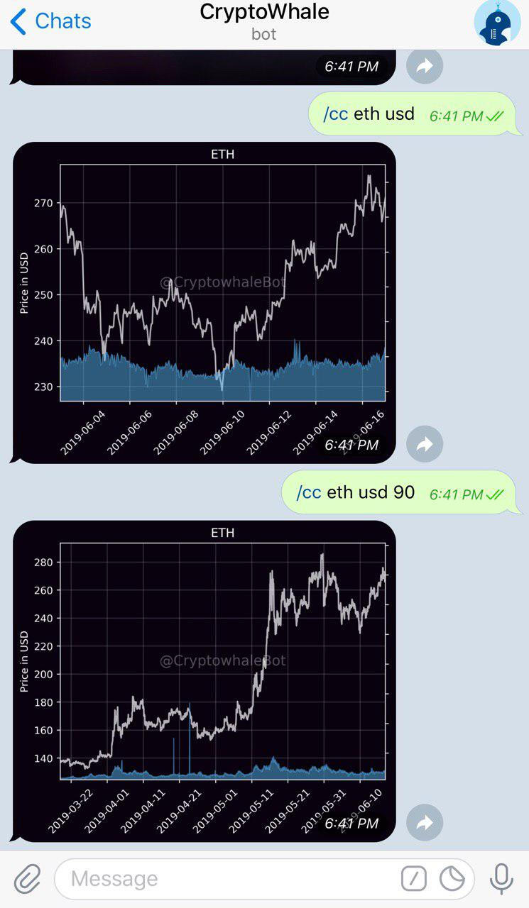 Get Simple Crypto Charts