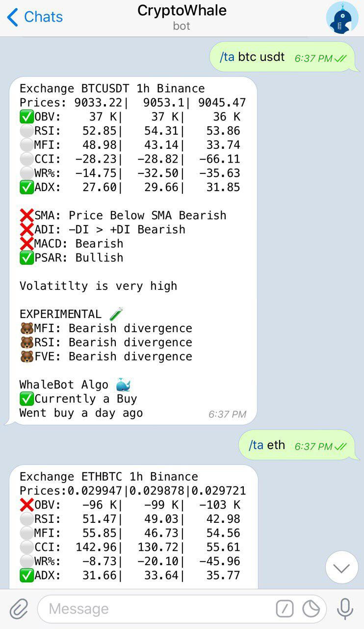 Crypto whale telegram график динамики цены биткоина